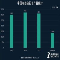 為什么現在這么多人選擇加盟電動(dòng)車(chē)充電樁？電瓶車(chē)充電樁加盟前景好嗎？