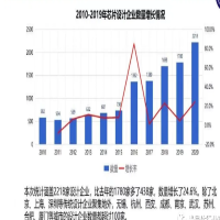 芯片的缺貨，對中國小型芯片公司有哪些影響？