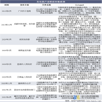 2021年中國充電樁市場(chǎng)現狀分析及發(fā)展趨勢，2G技術(shù)試點(diǎn)正在進(jìn)行中