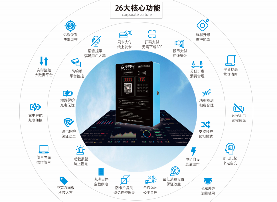 電單車(chē)充電樁-電動(dòng)車(chē)充電站-電瓶車(chē)充電樁-深圳市睿通信息有限公司