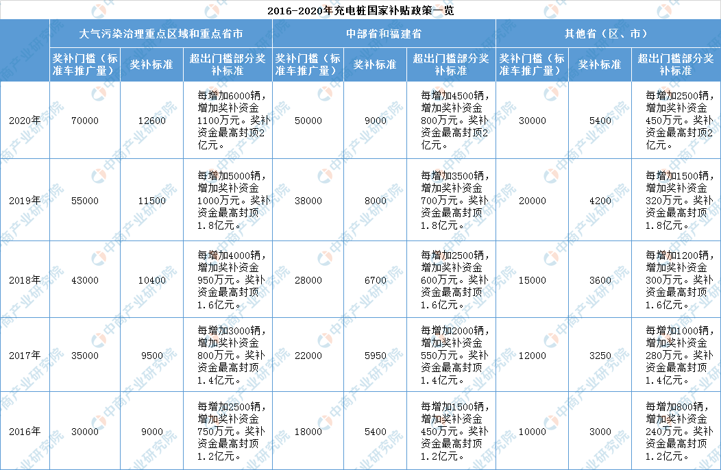 電單車(chē)充電樁-電動(dòng)車(chē)充電站-電瓶車(chē)充電樁-深圳市睿通信息有限公司