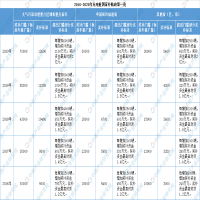 充電樁國家補貼政策你知道么？